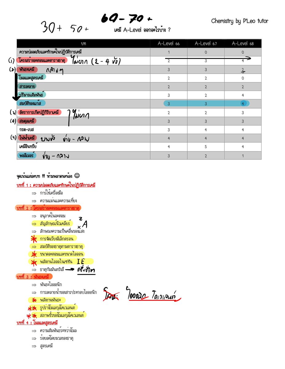 P’Leo Tutor tweet media