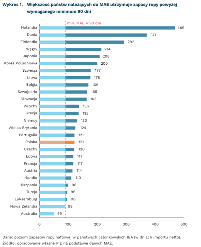 Polski Instytut Ekonomiczny tweet media