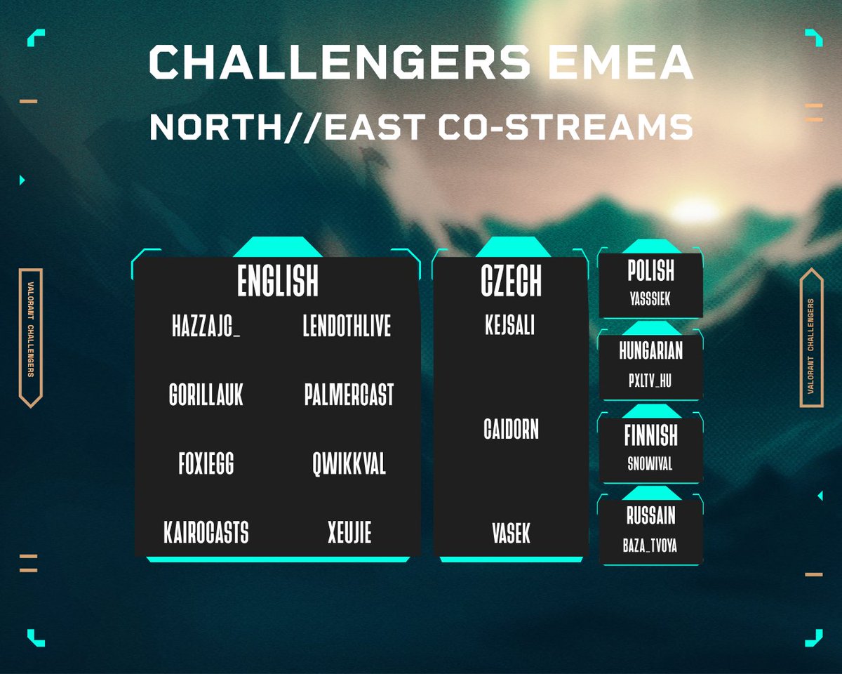 Challengers NORTH//EAST tweet media