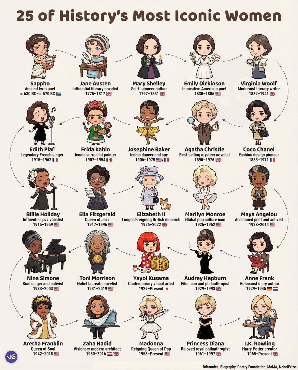 Statistic Mania tweet media