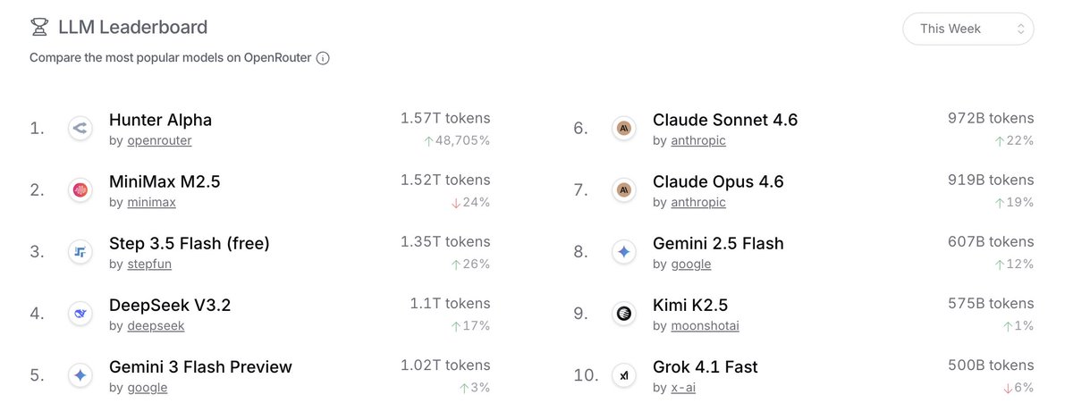 妙蛙种子 | CapitalismLab tweet media
