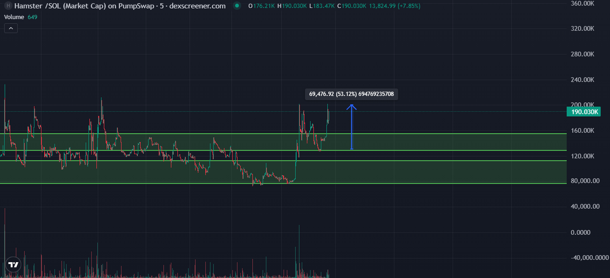 Dippy.eth tweet media