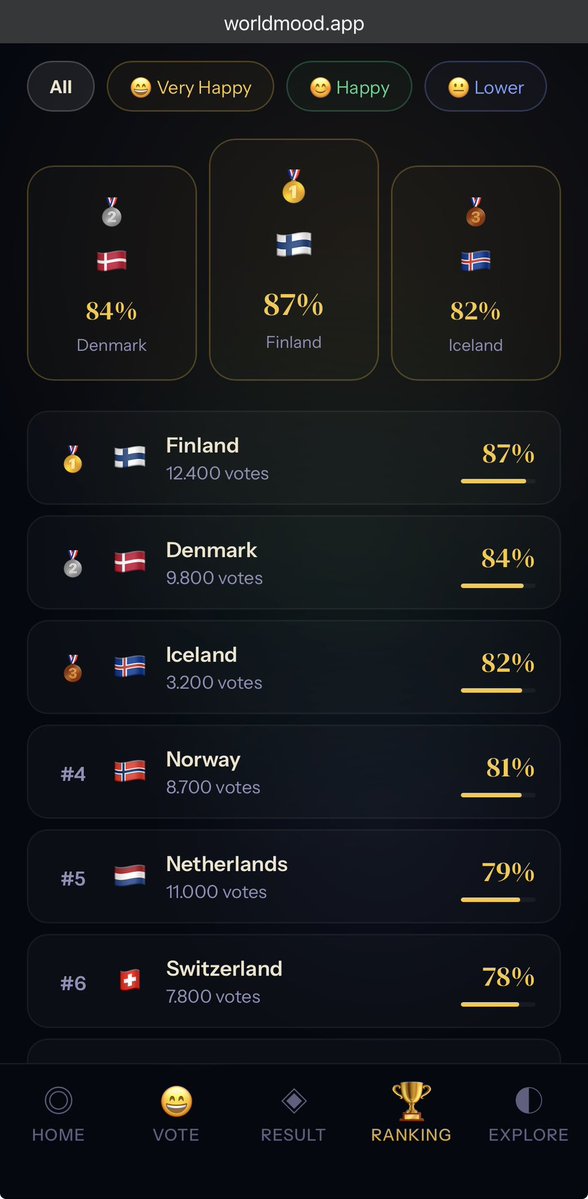 worldmood tweet media