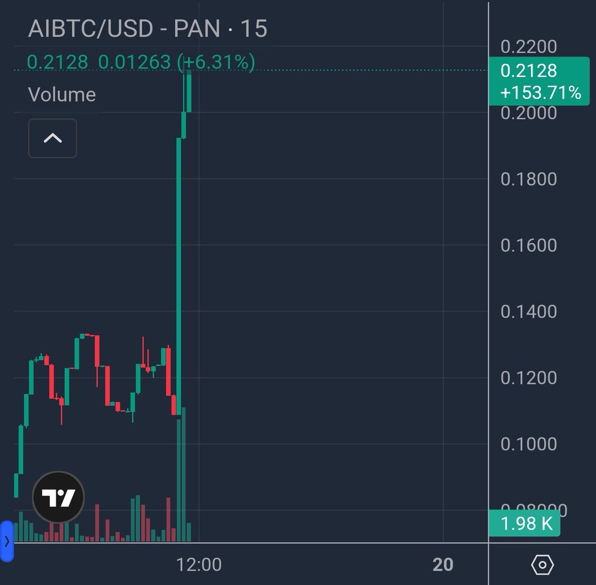 >₿< $AIBTC

2.2M → 4.4M

🔜 10M