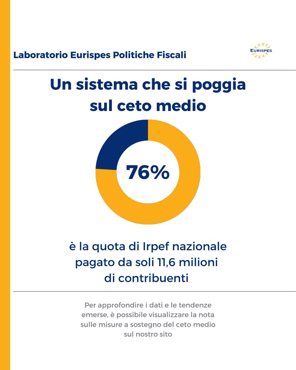 Eurispes tweet media