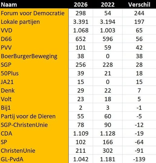Dolly van den Berg tweet media