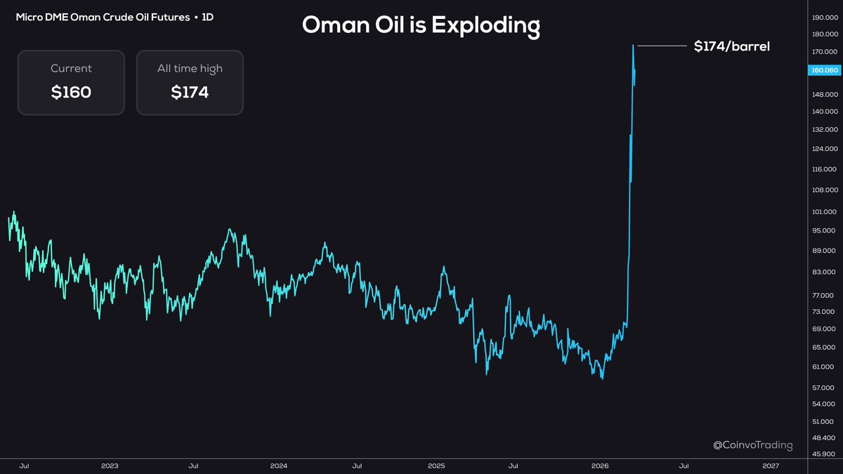 Coinvo Trading tweet media
