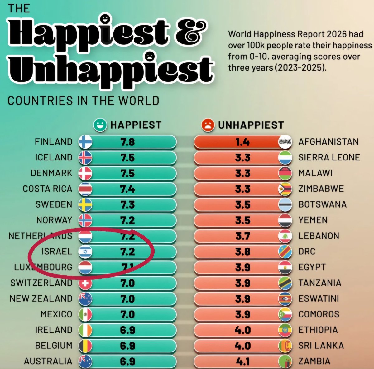 יוסף חדאד - Yoseph Haddad tweet media