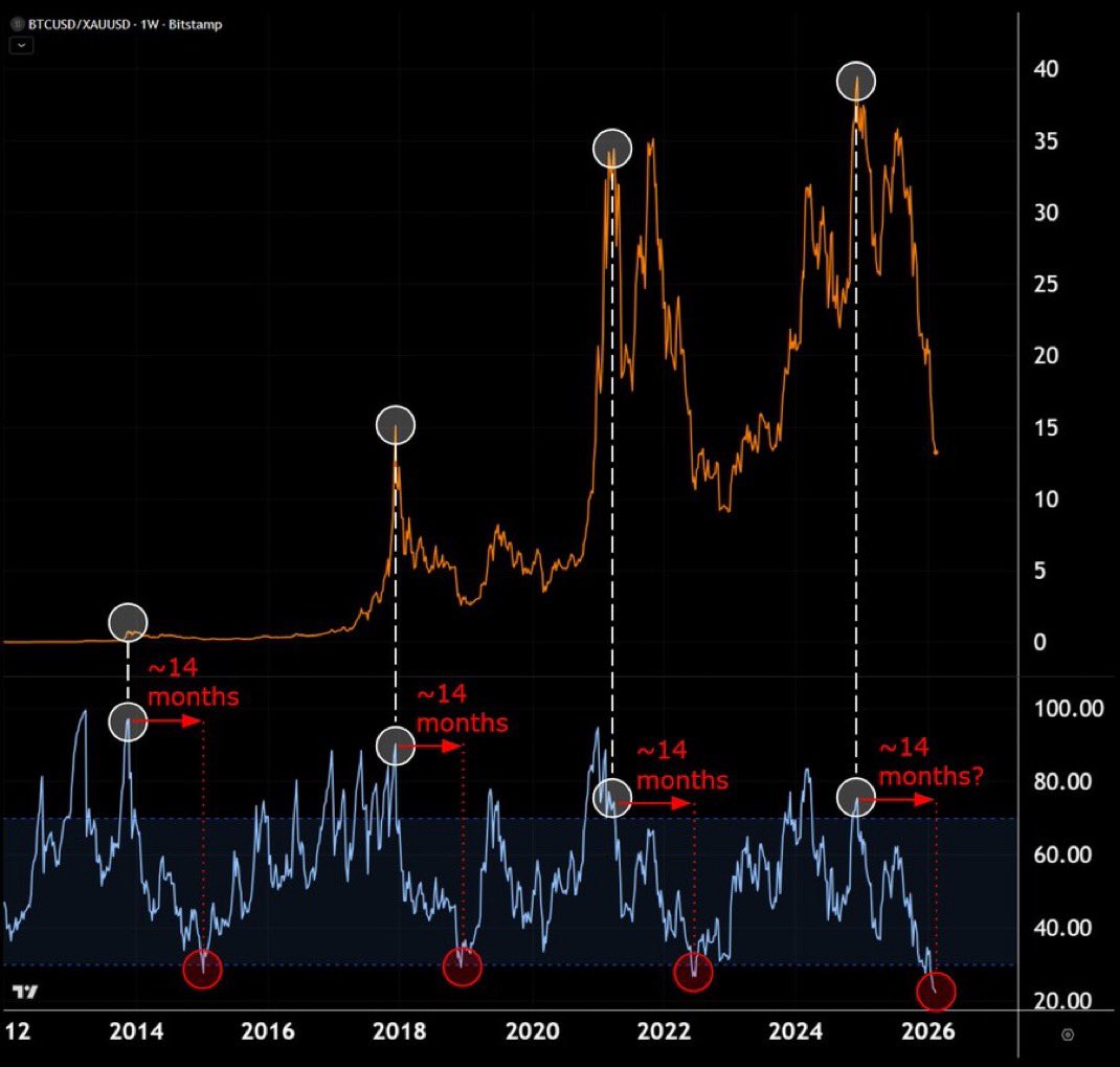 Crypto Fergani tweet media