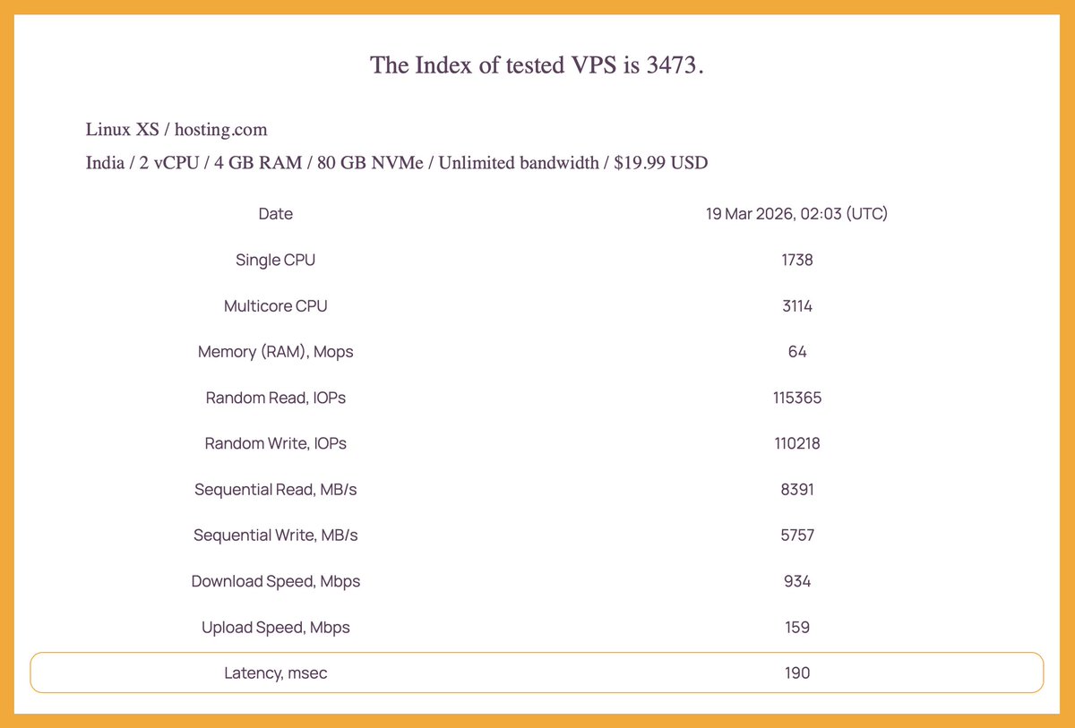 IndexVPS tweet media