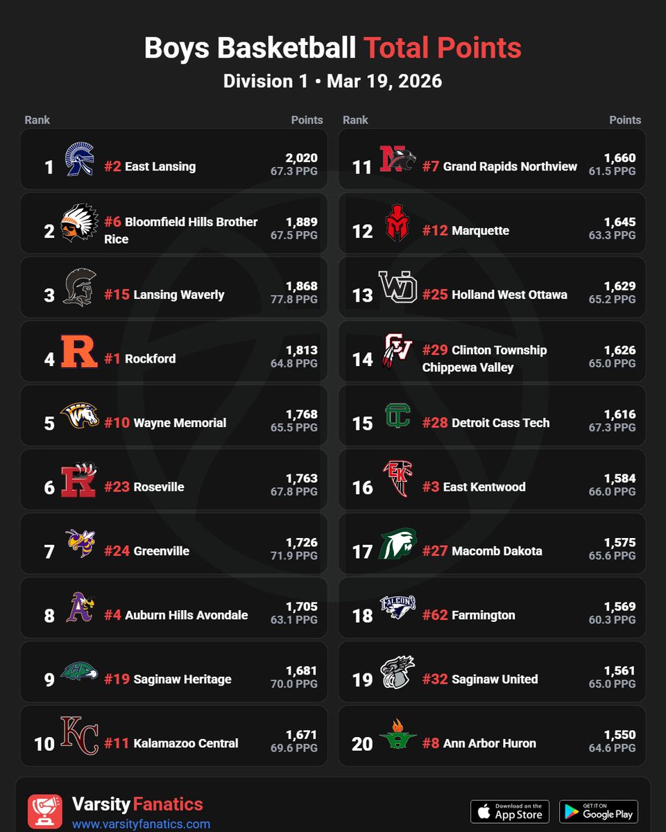 Varsity Fanatics tweet media