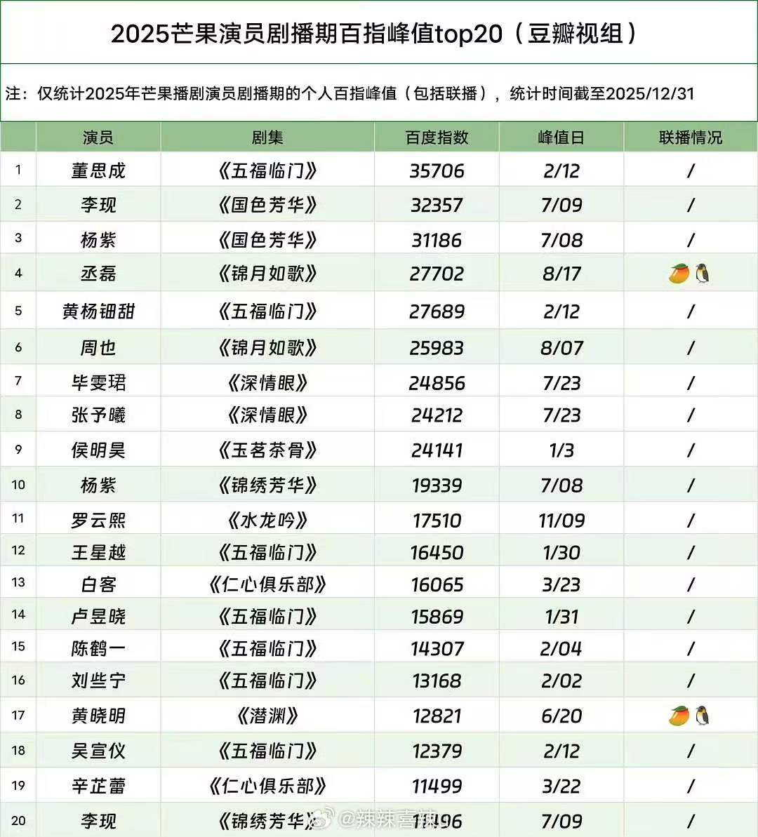 ☁️ Yunqi World ☁️ tweet media