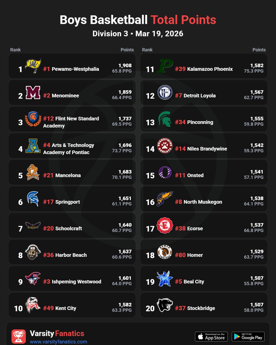Varsity Fanatics tweet media