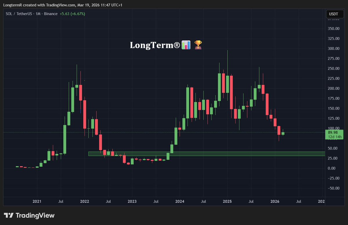 𝐋𝐨𝐧𝐠𝐓𝐞𝐫𝐦®📊🏆 tweet media