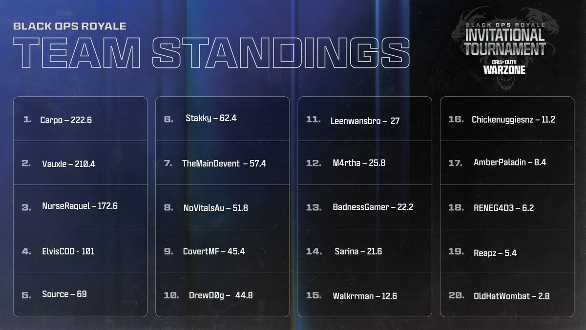 CHF Vauxie tweet media