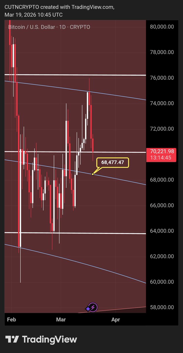 CUTN Crypto tweet media