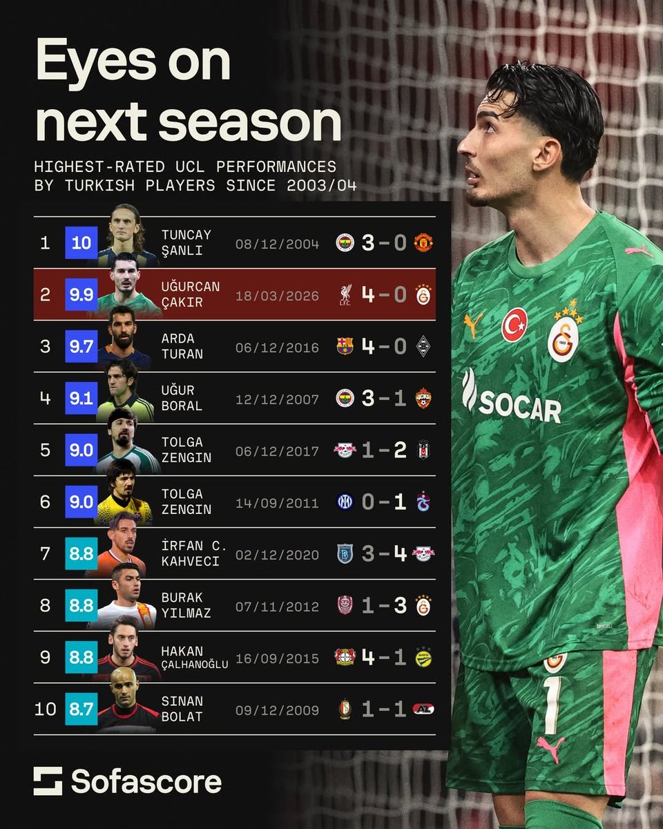 Turkish Football News tweet media