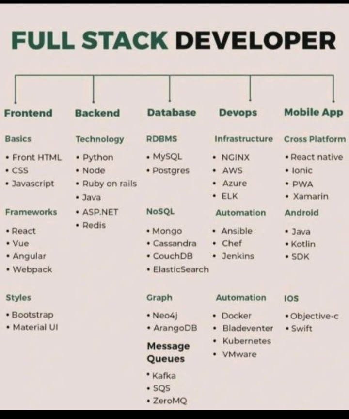 Dev Miracle Onyia tweet media