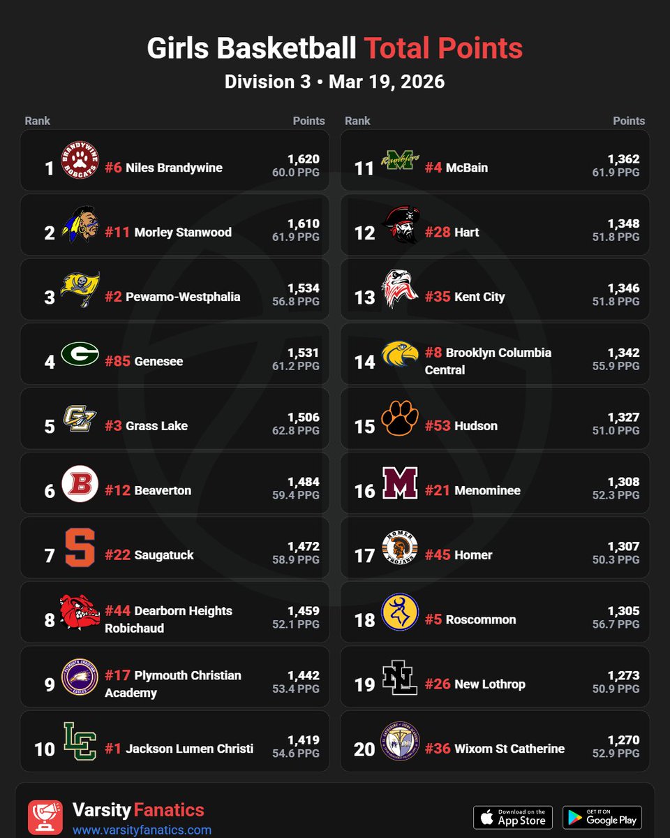 Varsity Fanatics tweet media