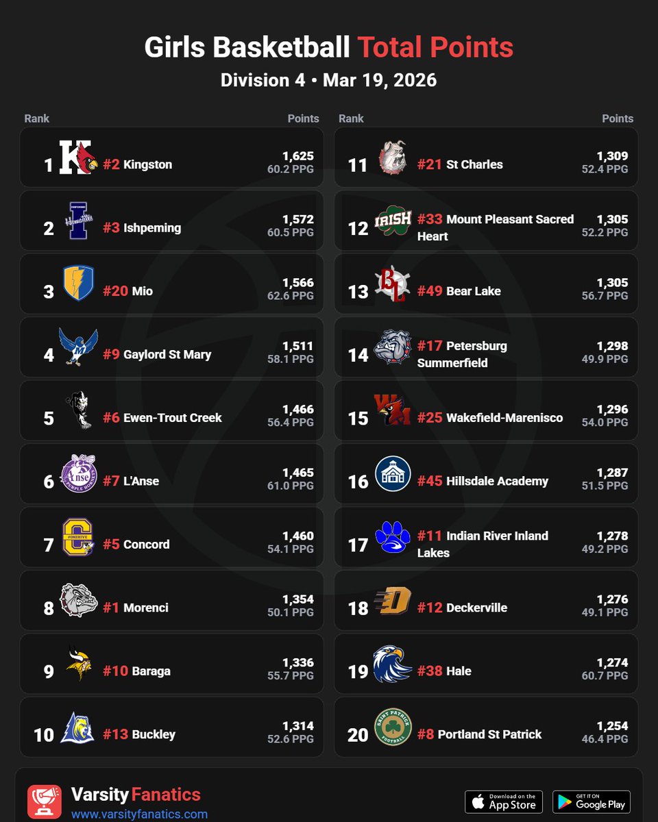 Varsity Fanatics tweet media