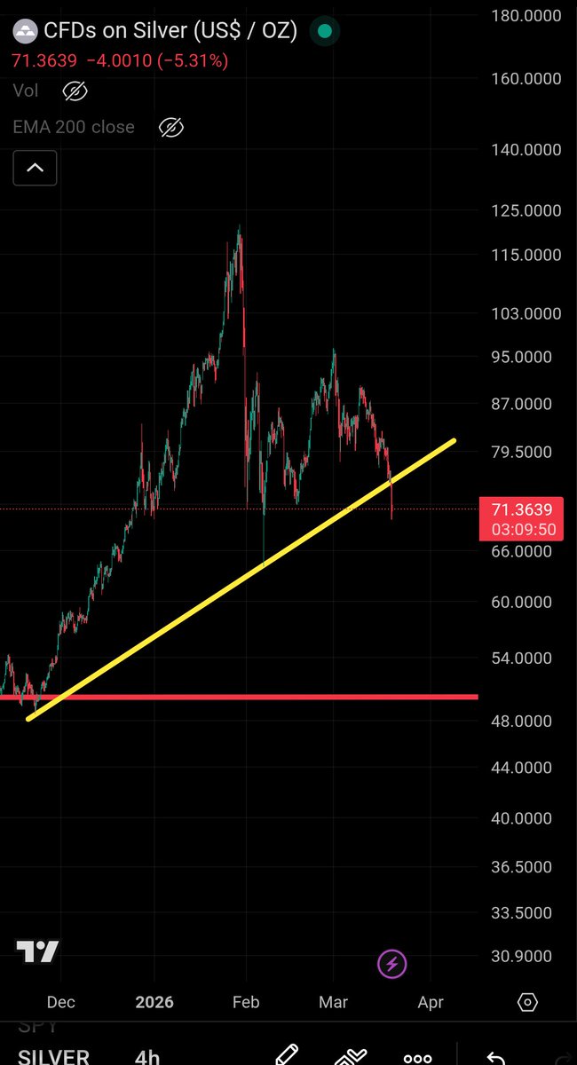 Smart Silver Stacker tweet media