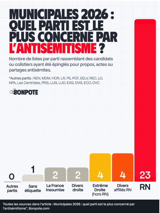 Hubert de la motte fifrée tweet media