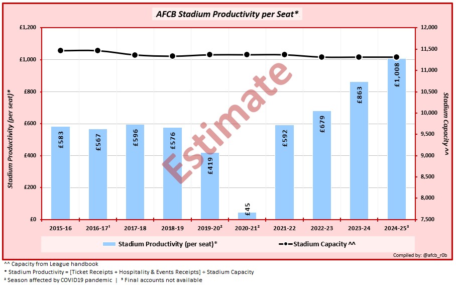 AFCB_Rob 🍒 tweet media