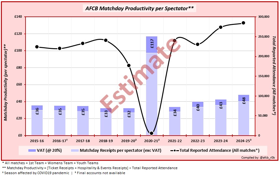AFCB_Rob 🍒 tweet media
