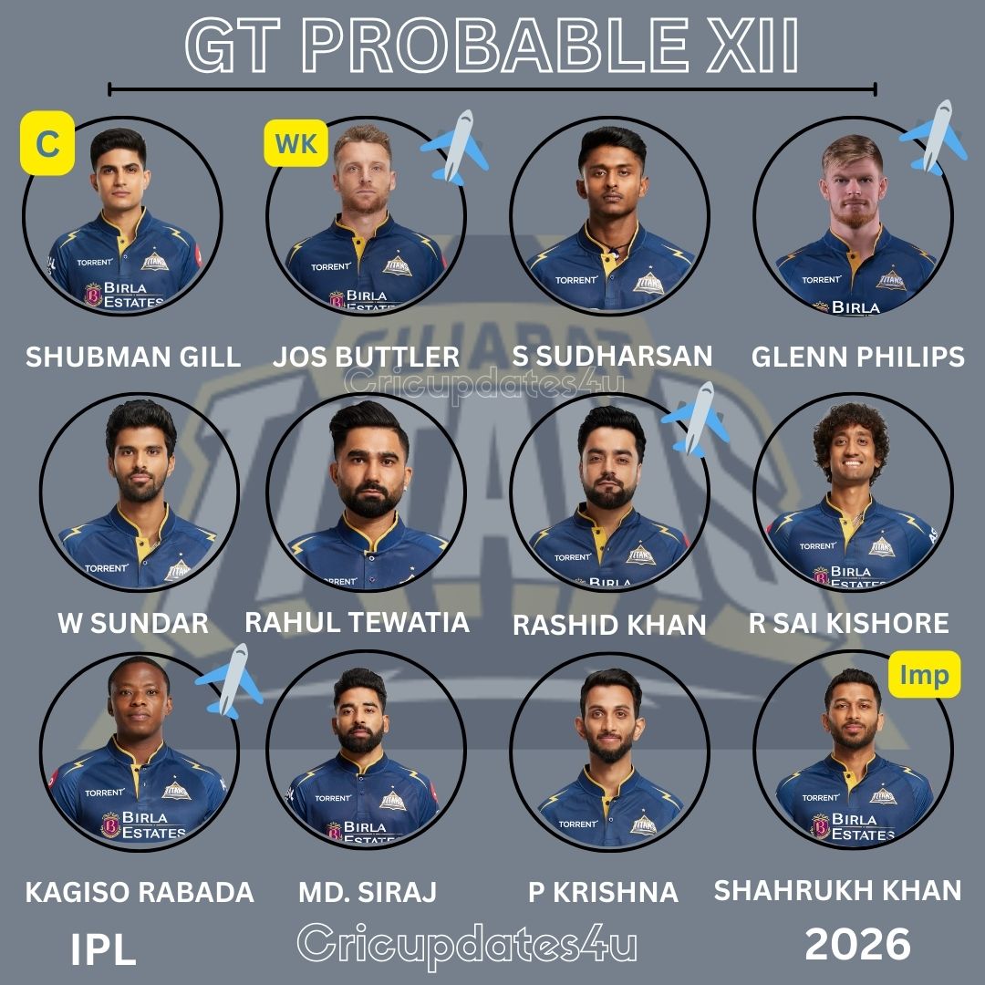 cricupdates4u's tweet photo. GUJARAT TITANS PROBABLE XII - IPL 2026 ⚡

The Titans are coming for the throne! With Jos Buttler joining Shubman Gill at the top, and a pace attack that screams fire, this XII is built for glory.

#GujaratTitans #IPL2026 #ShubmanGill #JosButtler #CricketTwitter https://t.co/Zcfb5Xee8B