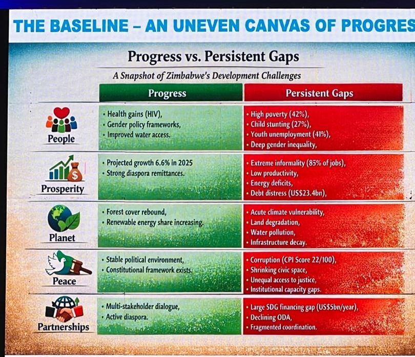 #Youth4SDGs tweet media
