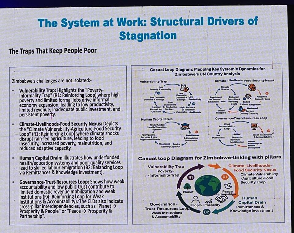#Youth4SDGs tweet media