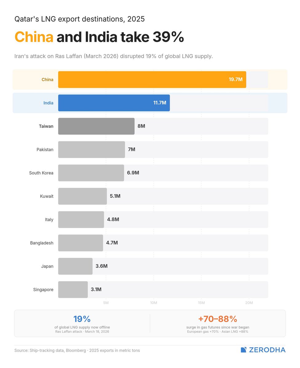 Ajay Kashyap tweet media