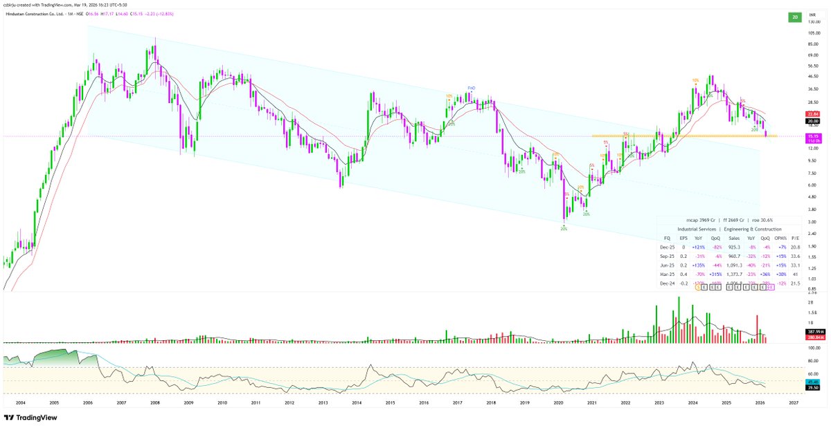 csbirju's tweet image. Bought #HCC