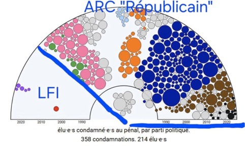 Hubert de la motte fifrée tweet media