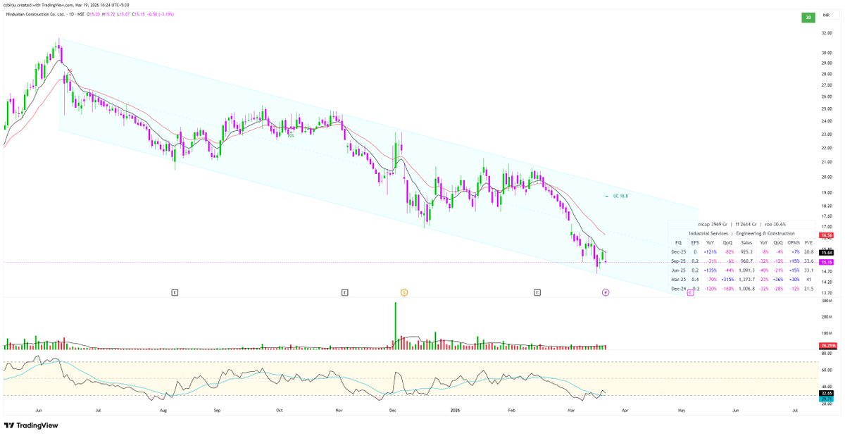 csbirju's tweet image. Bought #HCC