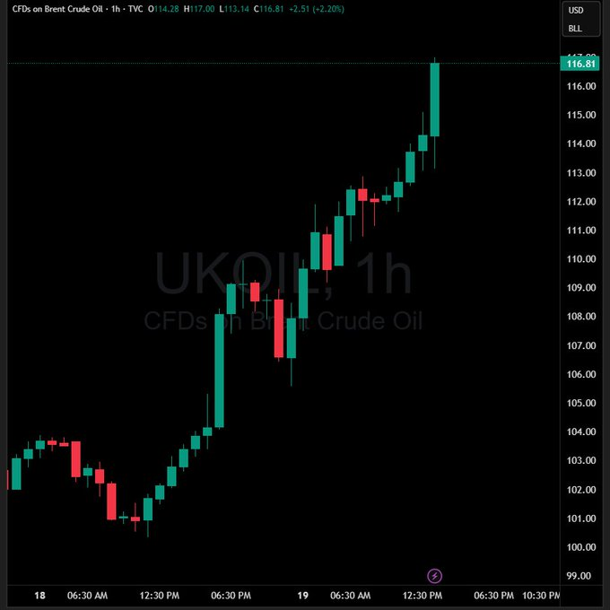 Crypto Crown Sahil Dubey tweet media