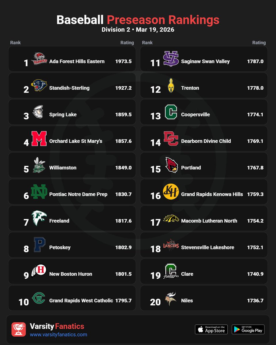 Varsity Fanatics tweet media