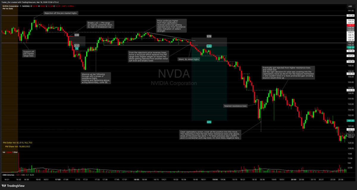 Dor Shahar tweet media
