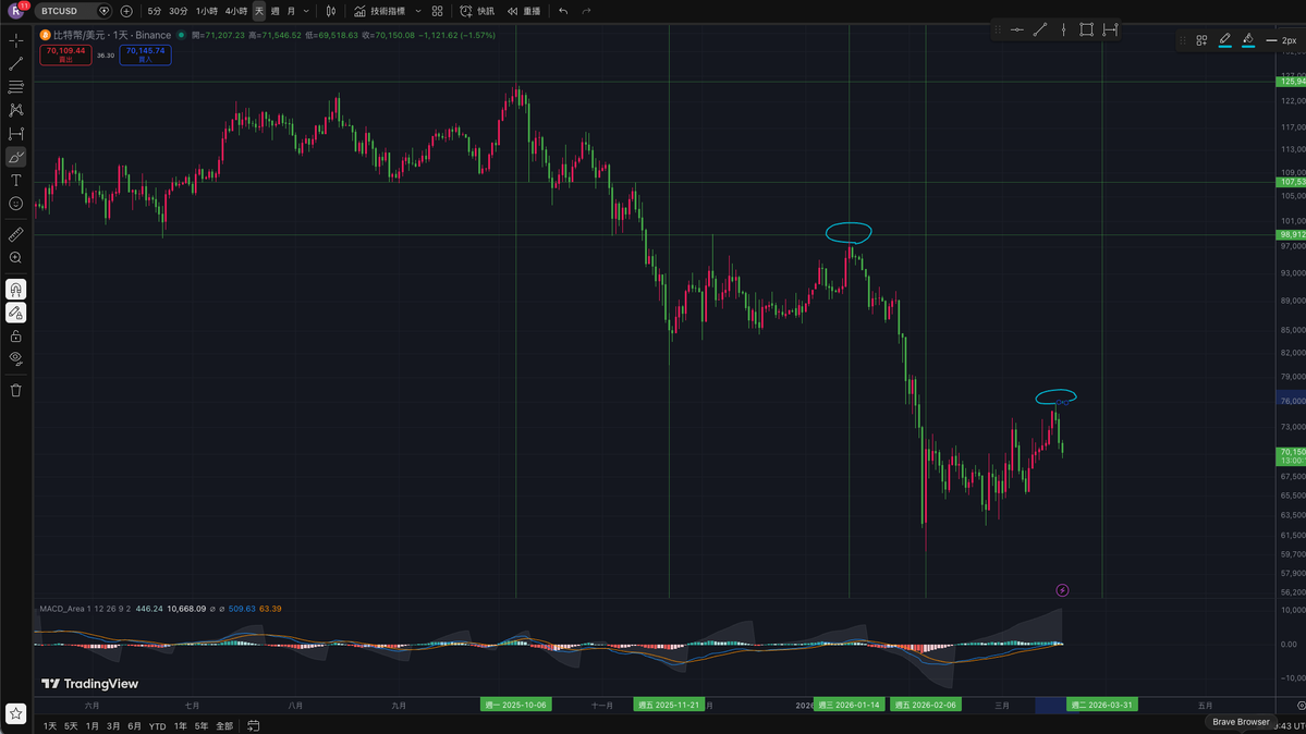 荷包蛋｜金融占星分析 tweet media