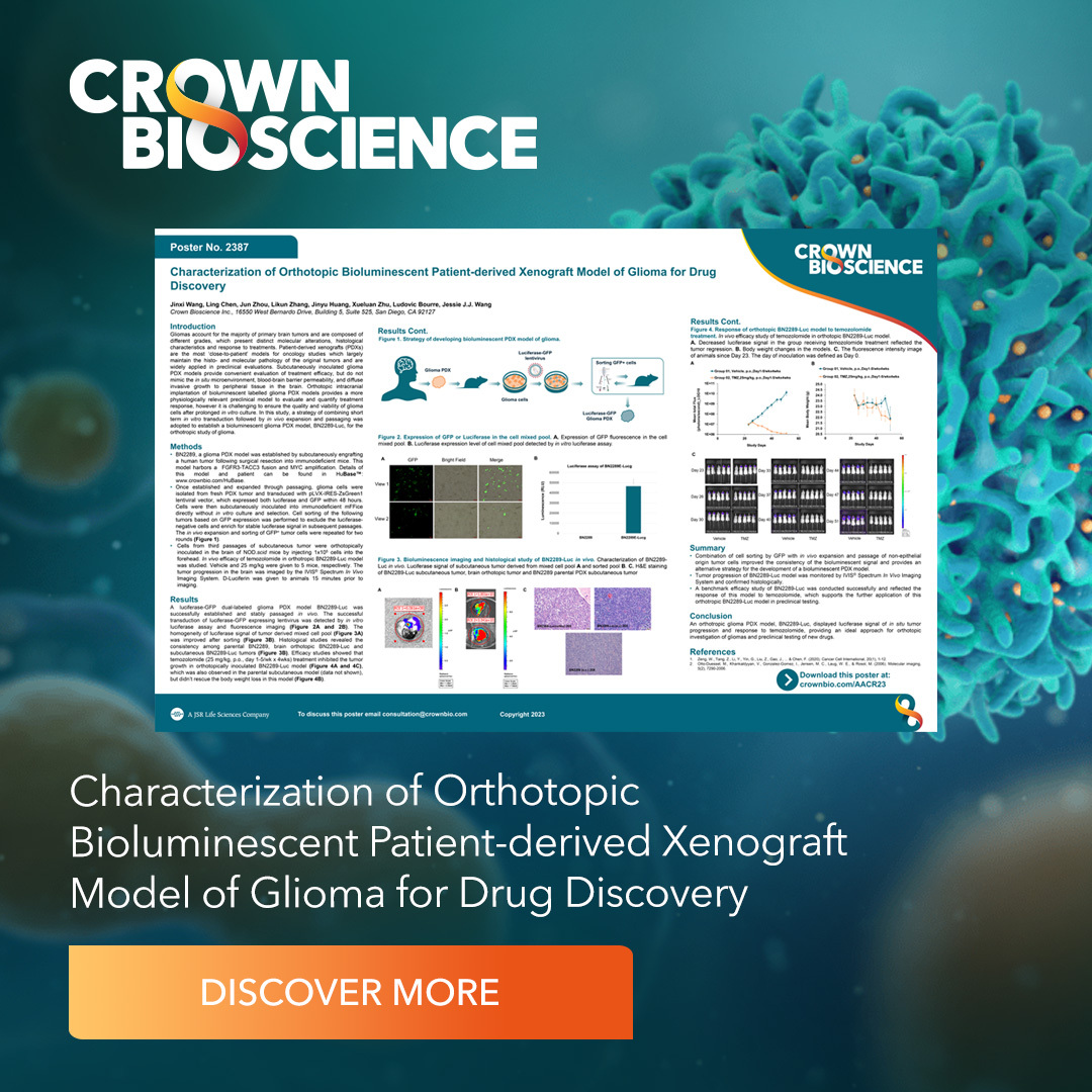 Crown Bioscience tweet media