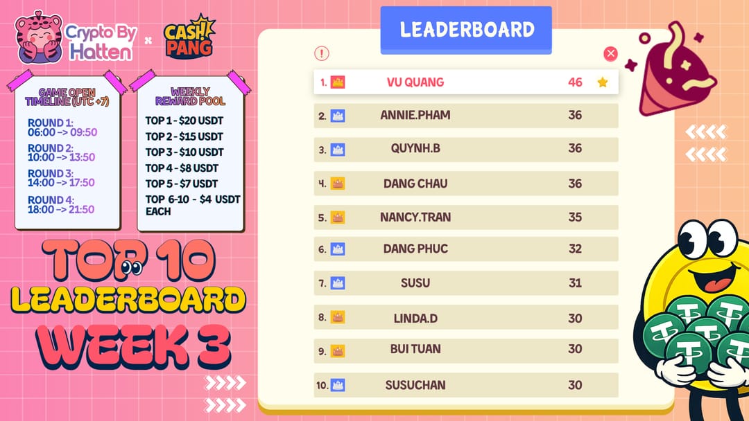 Crypto By Hatten I CBH tweet media