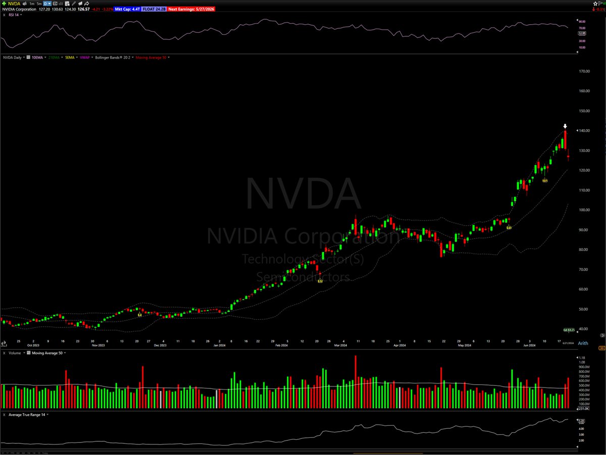 Dor Shahar tweet media