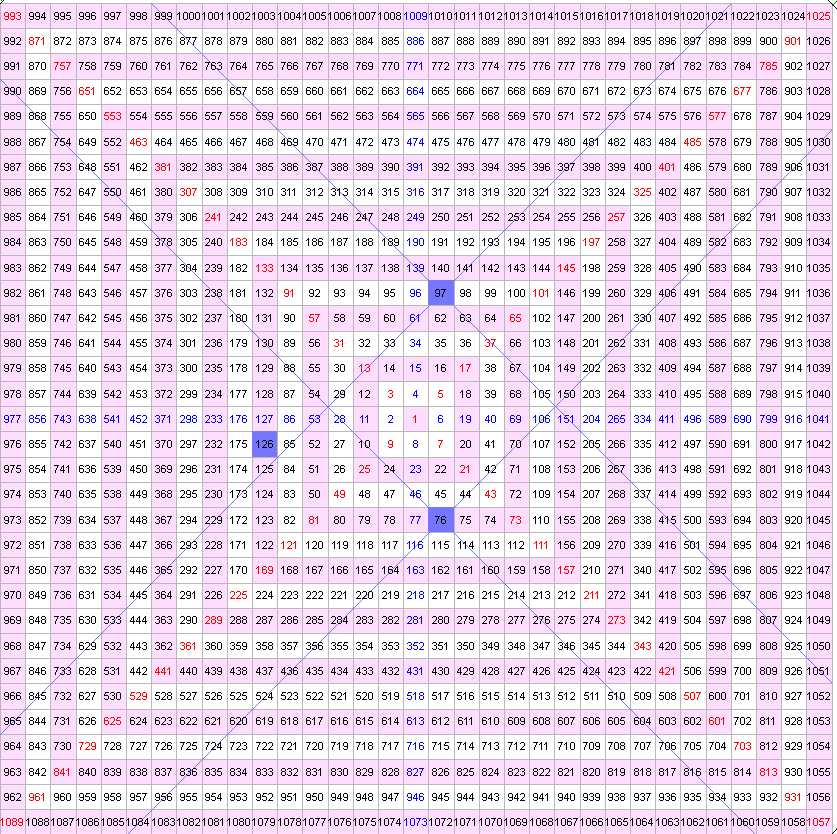 荷包蛋｜金融占星分析 tweet media