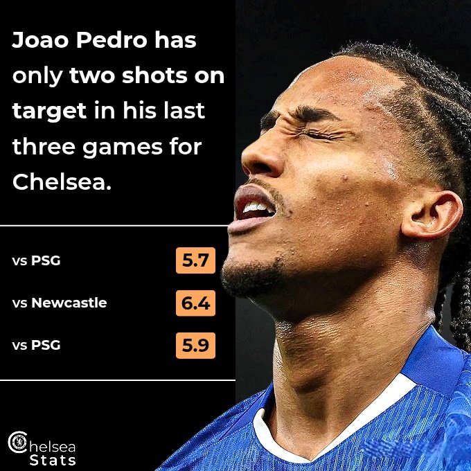 Chelsea Stats tweet media