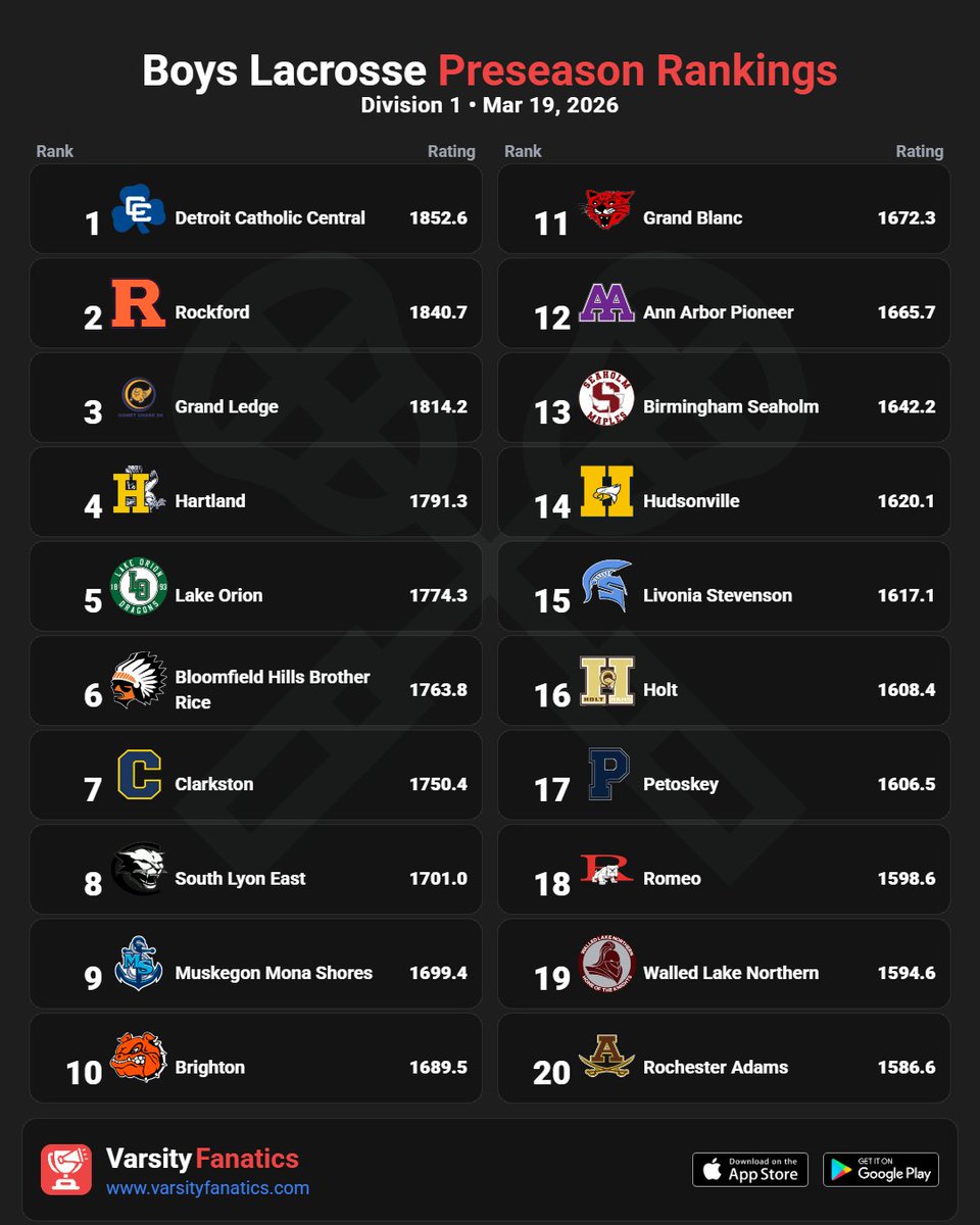 Varsity Fanatics tweet media