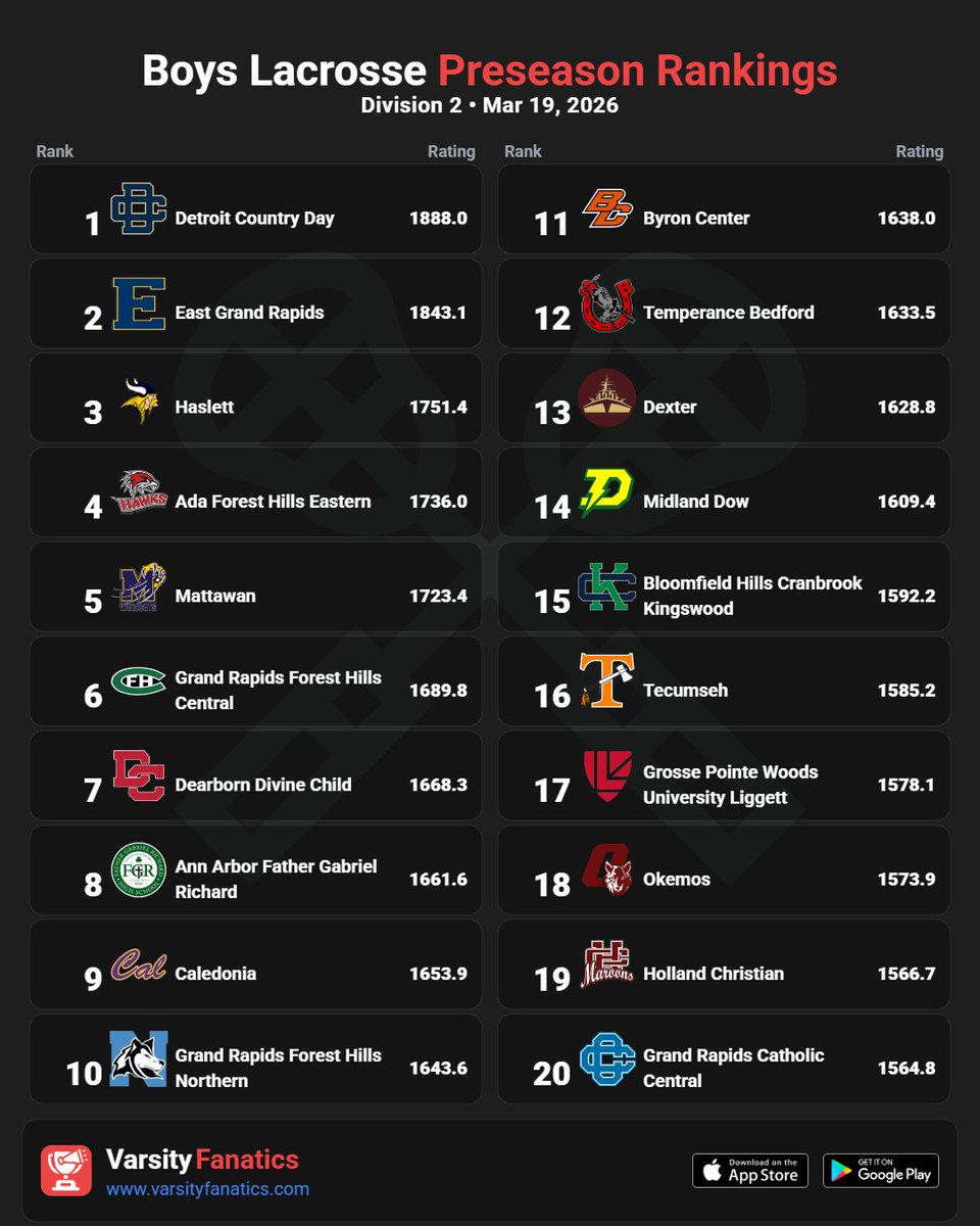 Varsity Fanatics tweet media
