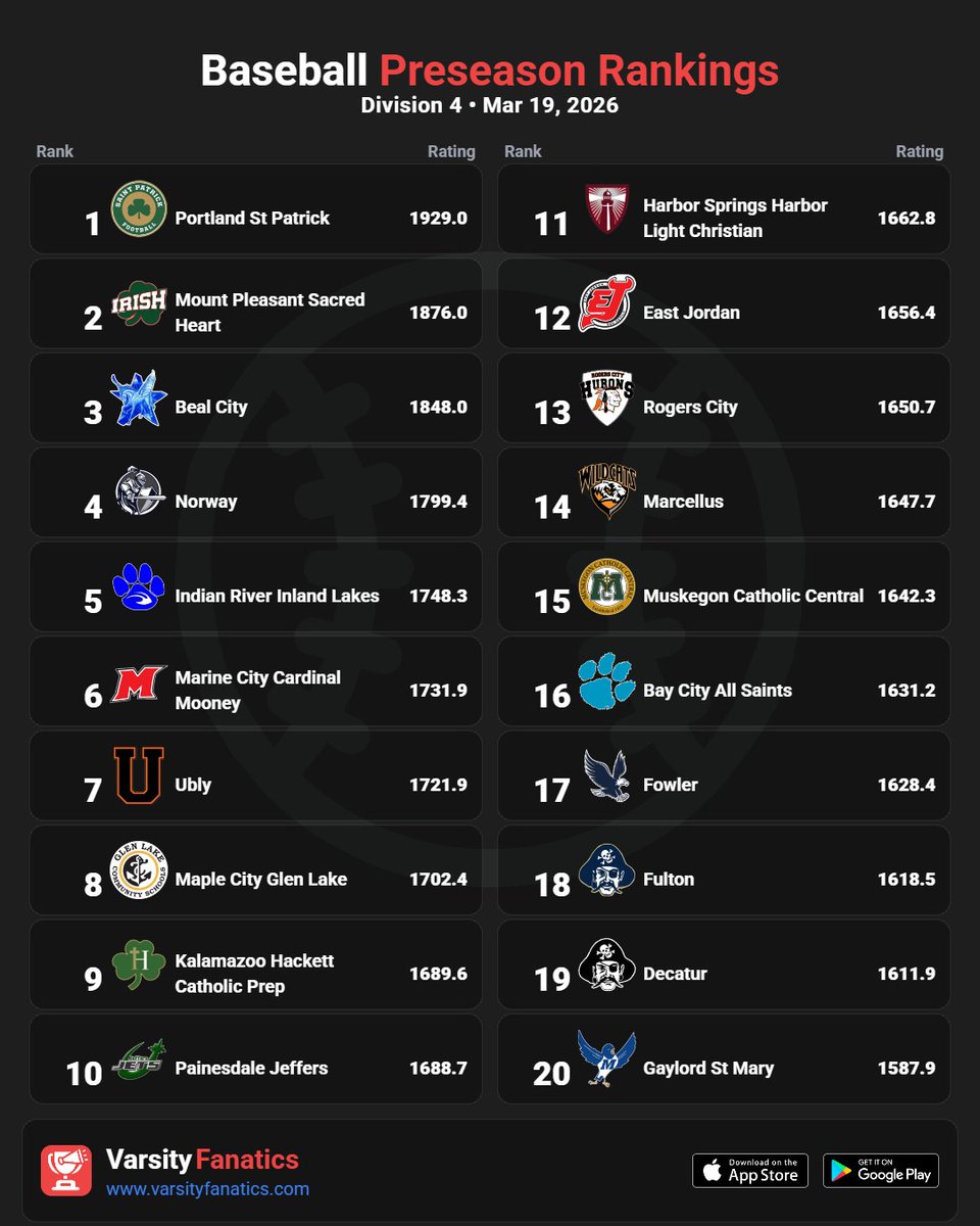 Varsity Fanatics tweet media