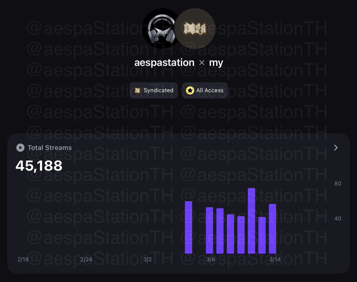 aespa Station Thailand tweet media