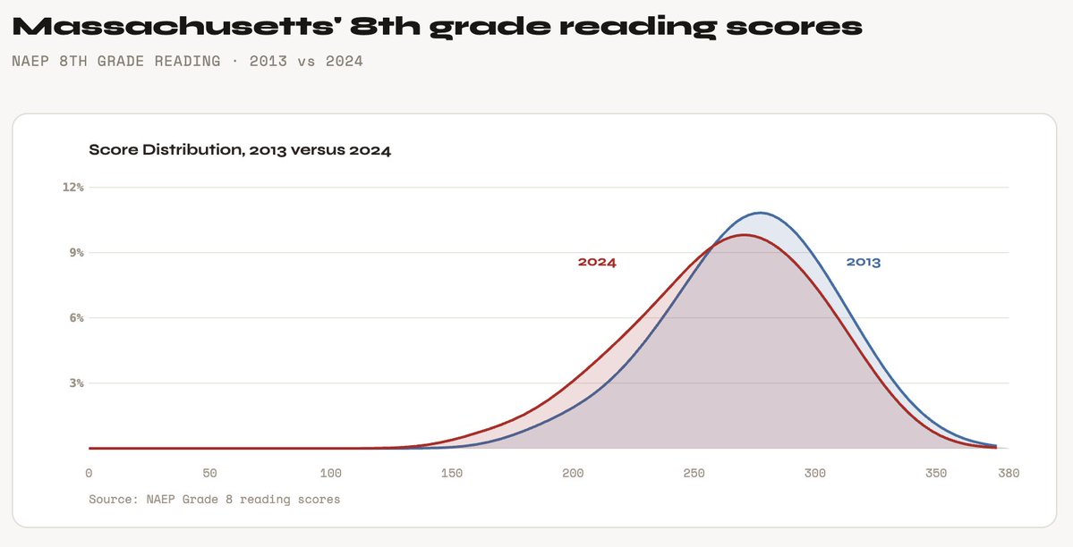 Chad Aldeman tweet media
