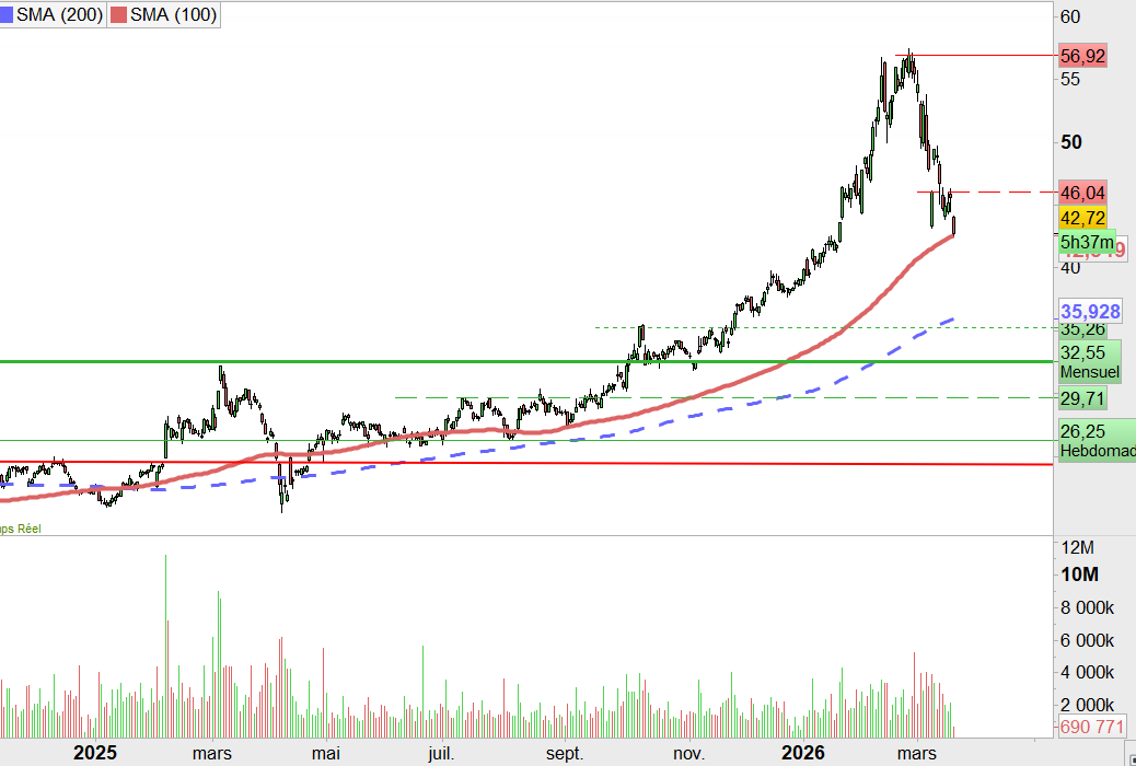 Marc Bond 📶 tweet media
